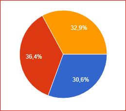 Öne çıkan görsel